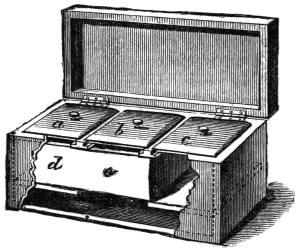 Fig. 185. — The magic caddy with its outer lid raised over the three lidded compartments a, b and c; the front is cut away to show the sliding tray d and e and the hollow space beneath its false bottom.