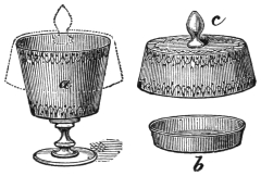 Fig. 221. — The milk goblet: the goblet a with the cover c drawn in dotted outline over it, and on the right the cover c and the shallow tray b shown apart.