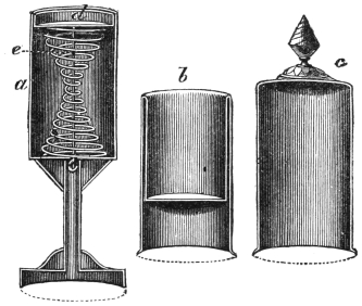 Fig. 222. — The coffee vase in its parts: on the left the vase a in section, the saucer d held at the top by the spiral spring, with the wire e running down through the spring; in the middle the double well b; on the right the cover c.