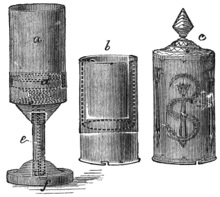 Fig. 223. — The same three parts from outside: the vase a, with the saucer d held down and the wire e and its crook f in the hollow stem and foot shown dotted; the well b, its double wall dotted; and the cover c, with its knob.