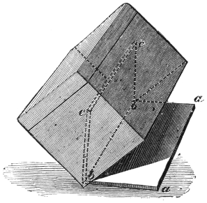 Fig. 226. — The inexhaustible box turned over towards the audience, drawn as if transparent: the hinged bottom a b stays flat on the table, and the piece b c glued to it at right angles stands up as a screen.