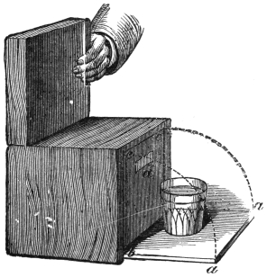 Fig. 227. — The inexhaustible box turned over, its lid held open by the performer’s hand, while a tumbler stands on the bottom a b, left behind on the table and hidden by the flap b c, which carries the sandpaper tablet d. A dotted arc marks the path of the box’s edge.