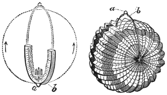 Fig. 231. Fig. 232. — The spherical lantern. Left, Fig. 231: shut up into a folded half-moon, with dotted lines and arrows showing the wires a and b swinging round in semicircles. Right, Fig. 232: opened into a full pleated globe, the loop of a slipped under b at the top.