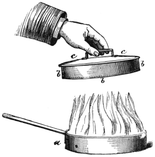 Fig. 233. — The omelet pan a below, blazing, and above it the lid c, held by its handle, with the inner pan or lining b fitted closely inside its deep rim, so that the two look like a single cover.