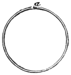 Fig. 235. — The key ring, a plain ring with a cut or opening at a, at the top.