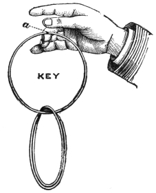 Fig. 238. — The key ring held in one hand with the opening a under the thumb, and two rings hanging from it.