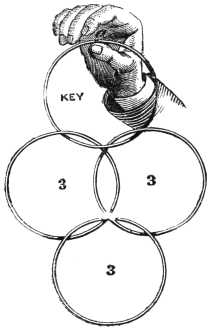 Fig. 240. — The key ring held at the top by one hand, with the set of three linked into it and into one another in a diamond of four; the numerals mark which rings belong to the set of three.