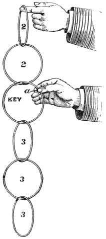 Fig. 241. — A chain of six rings held between two hands: the set of two at the top, then the key ring with its opening a under the lower thumb, then the set of three below.