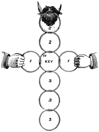 Fig. 242. — The rings in the form of a cross: the upper ring held between the performer’s teeth, the set of two above the key ring, the set of three below it, and a single ring held out in each hand on either side.