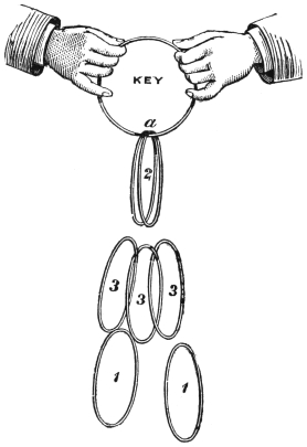 Fig. 243. — Both hands holding the key ring with its opening a downwards, the set of two dropping through the slit and the set of three and the two single rings falling separately below.