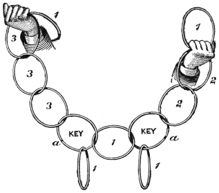 Fig. 244. — The twelve rings apparently all joined: two chains, each with its own key ring, linked through a single ring, with a single hanging from each key ring and an unlinked single held in each hand at the ends.