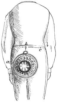 Fig. 248. — The performer seen from behind, the basket of flowers hanging at the small of his back by the short thread b, pinned by a needle to the waistband; the long thread a runs to his side and c to the front.
