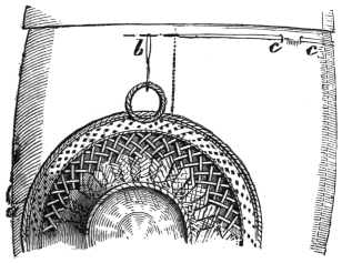Fig. 249. — An enlarged view of the attachment: the needle thrust through the waistband holds the ring on the thread b by which the basket hangs, and the thread c runs from the needle along the waistband.