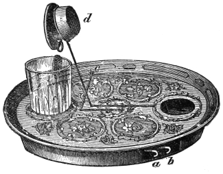 Fig. 250. — The mysterious salver with the little tumbler on it: the ladle d has risen from its sunken seat, its loose cover falling open, to tip its contents into the glass; the small hammer c lies beside it, and the hooks a and b show under the rim.