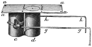 Fig. 270. — The changing trap from the side: the oblong surface-plate a a a a with its circular opening b b, the two brass cylinders c and d soldered together beneath it, and the bent iron handles g and h running out to the back.