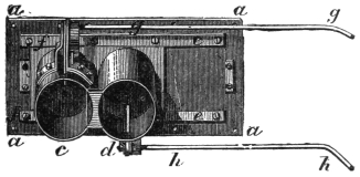 Fig. 271. — The changing trap seen from below: the two cylinders c and d side by side on their railway, with the handles g and h projecting to one side and the surface-plate a a a a behind.