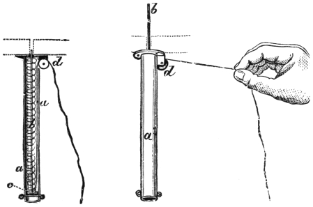 Fig. 277. Fig. 278. — A piston. Left, in section: the brass tube a, the rod b inside its spiral spring, the disc c at the bottom, and the cord running over the pulley d. Right, a hand pulls the cord and the rod b rises above the dotted line of the table top.
