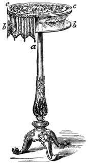 Fig. 281. — The small bellows table, with part of the fringe drawn away: the top board c fixed on the plain upper pillar a a, and the loose lower board b hanging below it, the alpaca stretched between the two.