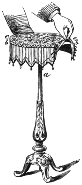 Fig. 282. — The performer shows the bellows table empty: one hand beneath the fringe raises the lower board b level with the top c, while the other lifts the fringe to show the top apparently only a single board thick.