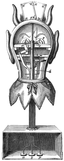 Fig. 287. — The back of the head removed to show the mechanism: the eyes g g with their levers, the chin and card receptacle m m, and the tube u with the clip s holding two cards at the top; the base is opened to show the three pedals a, k and p.