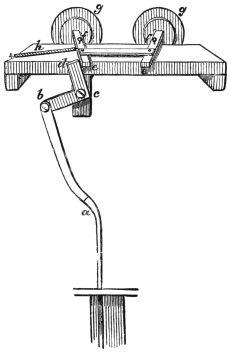 Fig. 288. — The eye movement seen from the rear: the lever a pushes up the elbow piece b c d, which turns the pair of levers e e on the pivots f f and so moves the eyes g g, the spring h drawing them back.