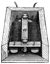 Fig. 305. — The same magnet box seen from the open end, showing the spring a and the keeper b, with the knob or hammer beneath the keeper pointing down between the two poles.