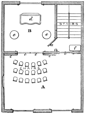 Fig. 317. — Ground plan of two London drawing-rooms joined by folding doors c c: the audience's chairs fill the larger room A, the stage room B holds the table d and side tables e e, and outside door a stands the assistant's table f by the stairs.