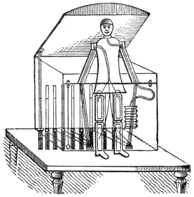 The harlequin's box cut away: the figure is fixed by two rods to a bar across the front of the box, strings from the row of grooves at the back run down through holes into the table, and a bellows stands in the corner.