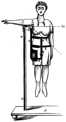 The lady's framework for the Suspension in the Air: the iron bar A and hip plate B strapped to her by K, the arm bar F with its spring stop D, and the pin fitting the hollow tube H in the platform; dotted lines mark the raised positions L and M.