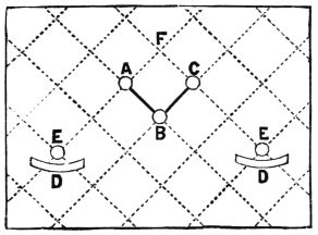 Ground plan of the Fatima table on its square-patterned floor: the three legs A B C with glass between A B and B C, and the screens D D hiding the single legs E E, whose reflections make the fourth leg at F.