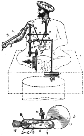 Fig. 1. — The mechanism for a whist-playing figure, in elevation above and plan below: the turbaned figure is drawn in outline over the upright A, the clockwork wheels E and M, the quadrant B, the lever N, the rod X to the bellows O, and the catgut S and T to the thumb and head.