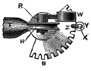 Fig. 3. — The same arrangement in plan, showing the arm F above the cogged quadrant B, the pulley R, the weight W, and the projection Z on the rod X that drops between the cogs.