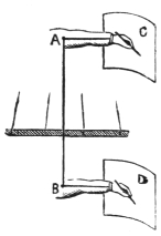 The principle of Zoe: a rod passes through the stage and carries an arm at each end, so that as the hidden hand at B draws on the board D below, the figure's hand at A copies it on the board C above.