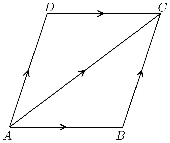 Fig. 6. — The parallelogram ABCD, with arrows along AB, BC, AD and DC and along the diagonal AC: the transportation from A to C is the sum of the transportations A to B and A to D.