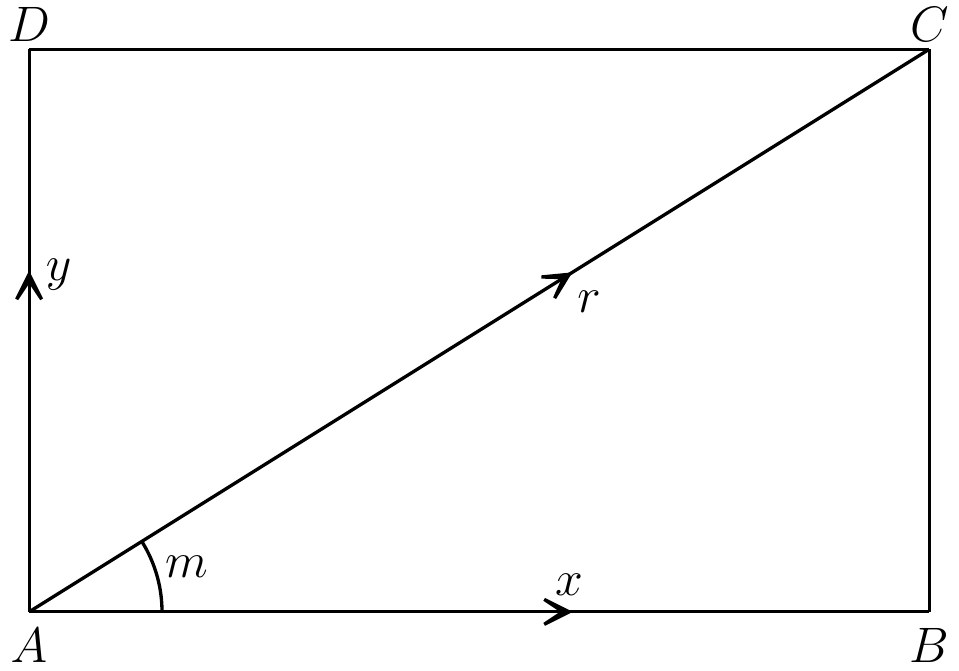 Fig. 7. — The rectangle ABCD, whose diagonal AC, of length r, is made up of the component vectors AB and AD at right angles, of lengths x and y; m marks the angle BAC.