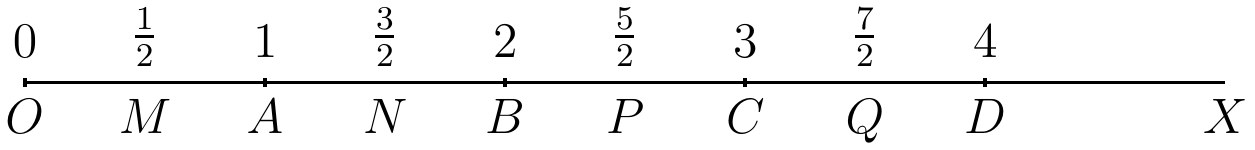 A line OX bounded at O, divided into equal lengths OA, AB, BC, CD, so that O, A, B, C, D stand for the numbers 0, 1, 2, 3, 4, and the midpoints M, N, P, Q for ½, 3⁄2, 5⁄2 and 7⁄2.