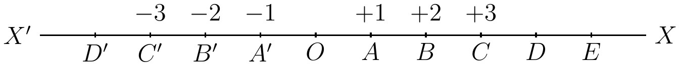 The line XOX′ divided both ways from O: A, B, C, D, E on the right stand for the steps +1, +2, +3 and onward, and A′, B′, C′, D′ on the left for −1, −2, −3 and onward.