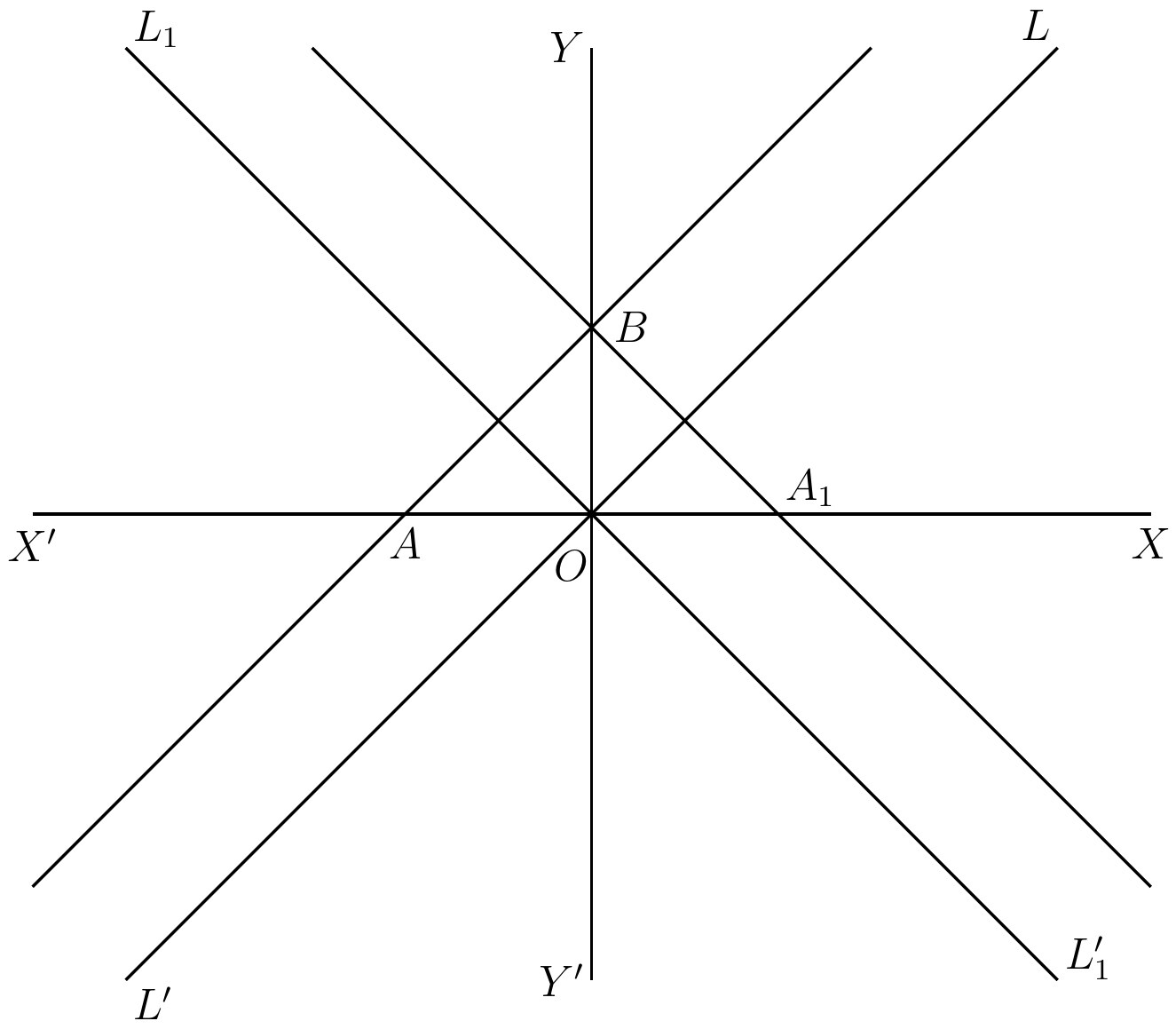Fig. 14. — Straight lines on the axes XOX′ and YOY′: L′OL and L₁OL₁′ pass through the origin and bisect the angles between the axes, AB meets the axes at A and B parallel to L′OL, and A₁B runs through B and A₁ parallel to L₁OL₁′.