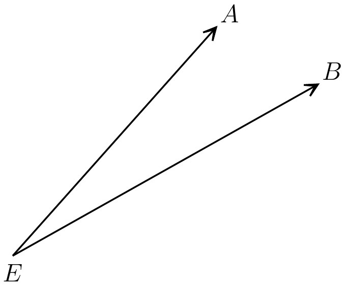 Fig. 22. — The astronomer’s eye at E, with arrows EA and EB along the directions in which two stars are seen; the angle AEB between them is what the instrument measures.