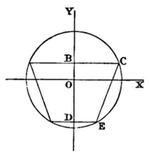 Figure 28