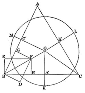 Figure 31