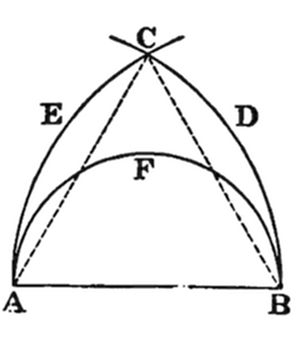 Figure 49