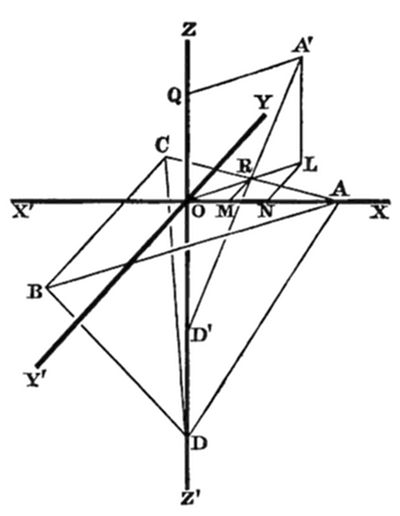 Figure 60