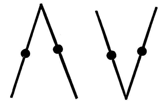 Fig . 13. Fig . 14. — On the left the lines join at the top in a peak, their dots apart; on the right they join at the bottom in a V.