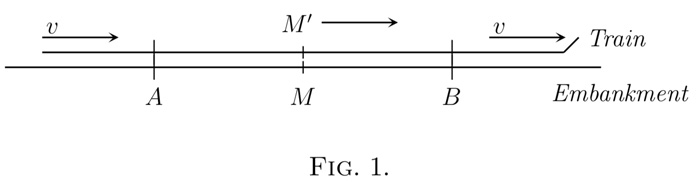 Fig. 1. — A long straight line, the embankment, with the points A, M and B marked on it, and above it the train running to the right with velocity v; M′ marks the mid-point of the train.
