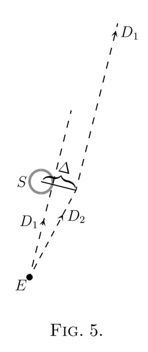Fig. 5. — The sun S, the earth E at the foot, and two dashed lines from the earth to the star: D₁, the direction in which it would be seen if the sun were not there, and D₂, the direction in which it is seen when its light passes close to the sun.