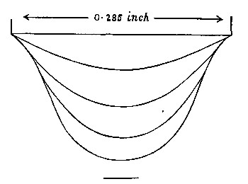 The outline of a drop hanging from a tube 0.285 inch across, drawn at four successive sizes as the drop grows.
