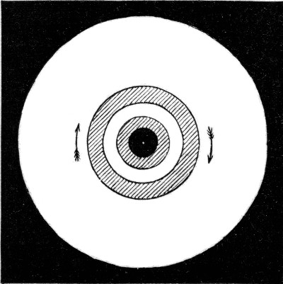 Plateau's spinning ball of oil, suspended in a mixture of alcohol and water. Flattened at the poles by the spin, it has just thrown off a ring.