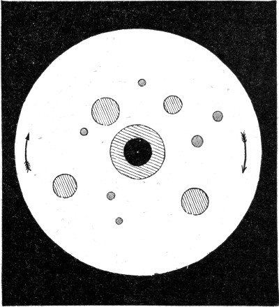 The same experiment at a higher speed: the ring has broken up into a series of balls of different sizes, all circling the central ball in the same direction.