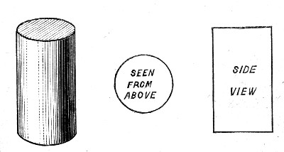 A wooden cylinder. Seen from the side its edge looks perfectly straight; seen from above it is a circle, with a definite curvature.